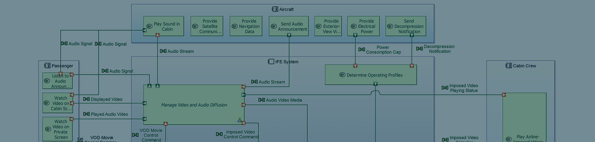 Capella, a field-proven MBSE solution