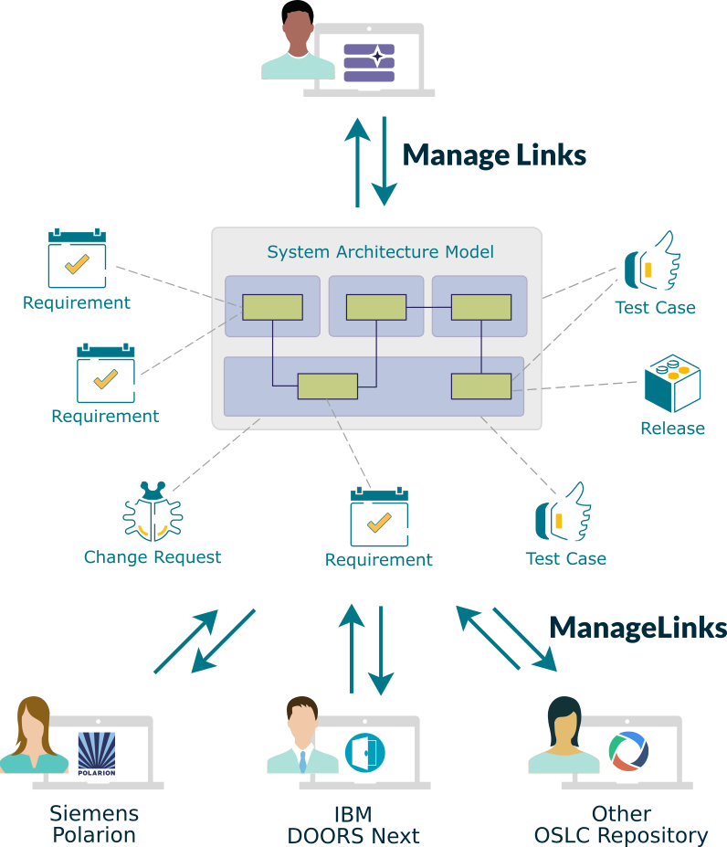 Publication for Capella Obeo