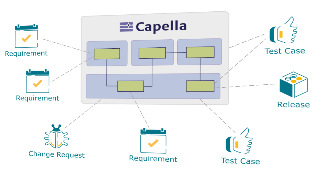 Publication for Capella