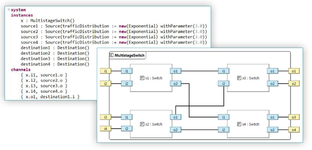 system architecture simulation