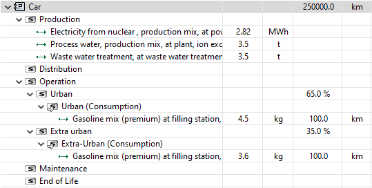 Attachment of LCA data to Capella model elements