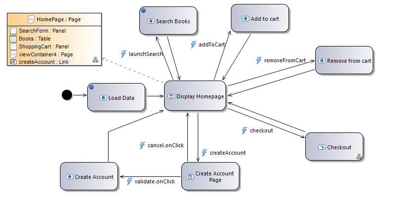 GUI workflow