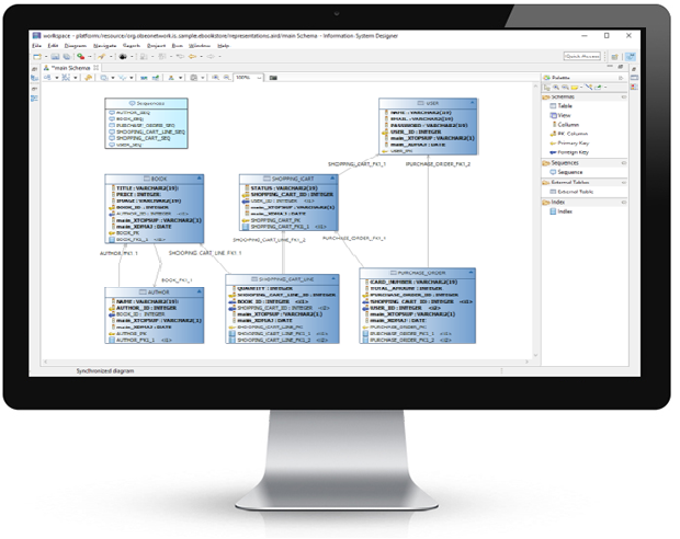 Integrated software development workbench