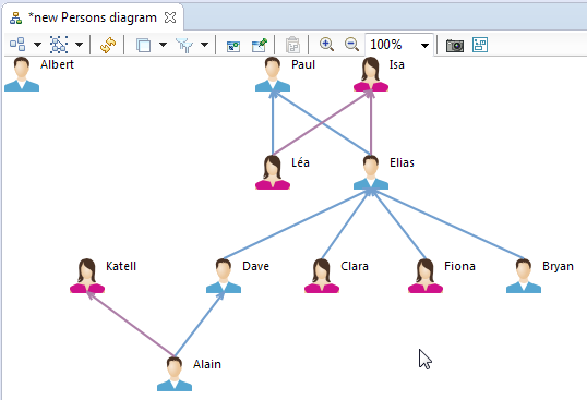 new persons diagram