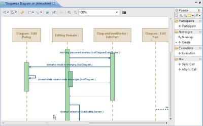 sequence diagrams