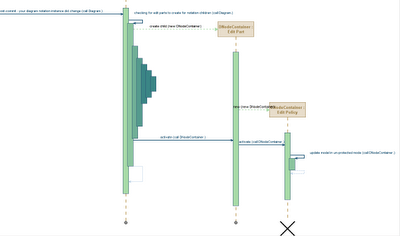 sequence diagrams combined fragment