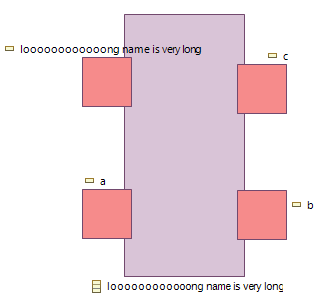 node border label