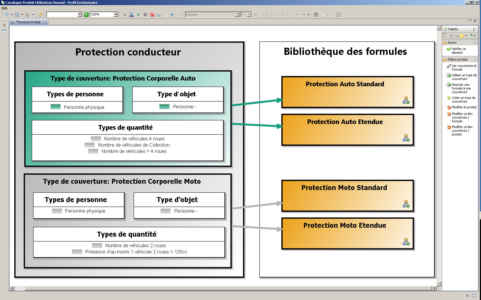 business configuration