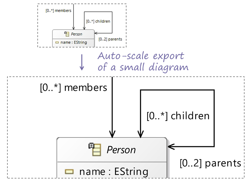export small diagram