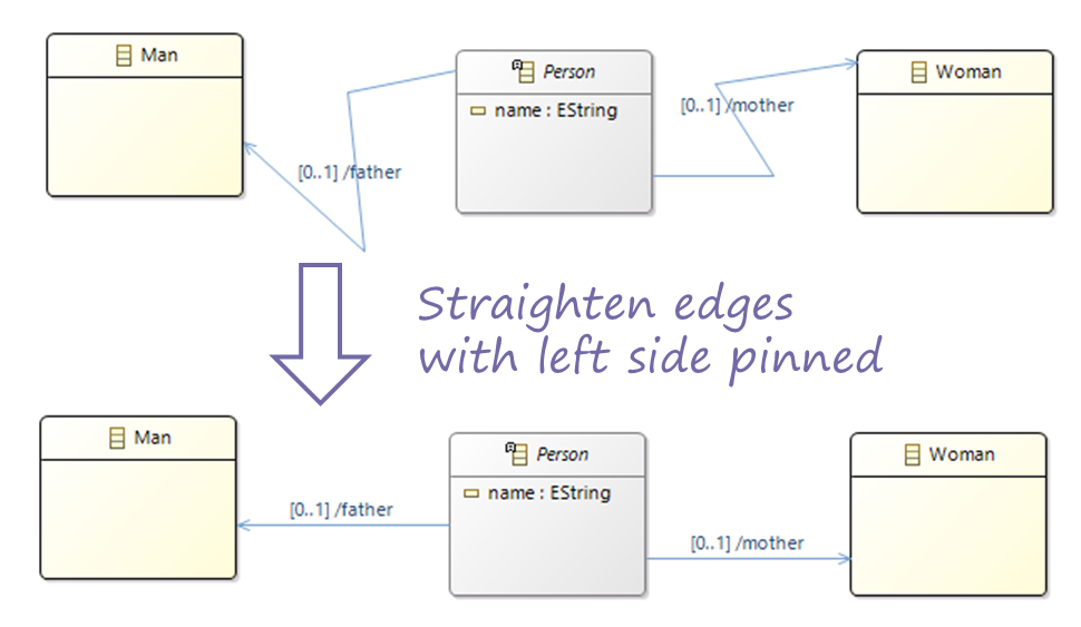 straighten edges
