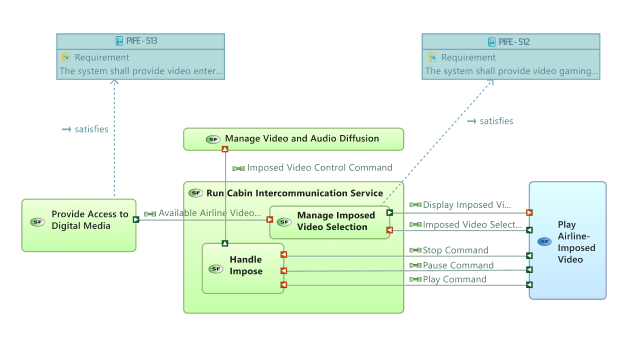 Publication for Capella - Links management