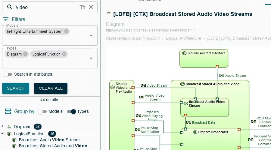 Publication for Capella - Browse links