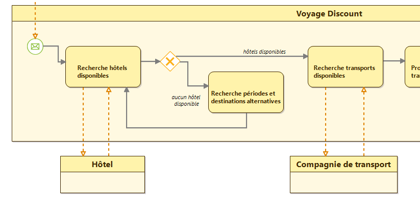 amélioration BPMN