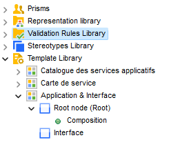 digramme template définition