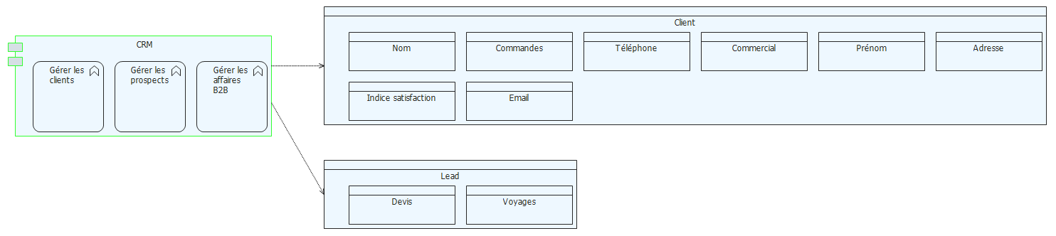 diagramme généré