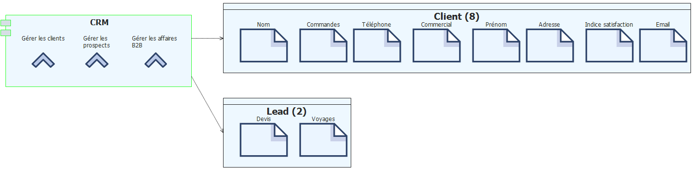 diagramme générés