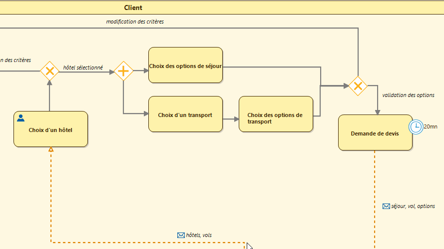 modeleur BPMN