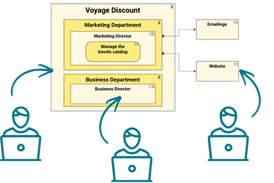Collaborative modeling
