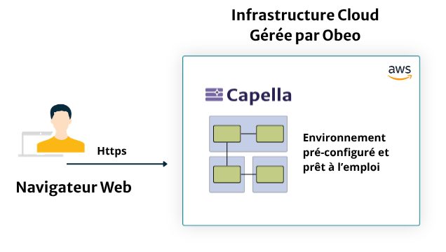 Cloud for Capella - Aperçu