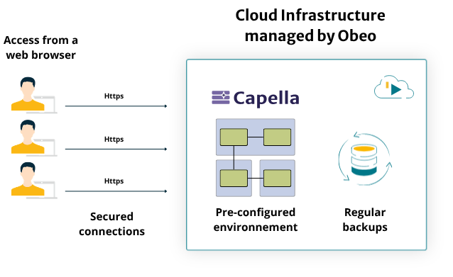 Cloud for Capella - Overview