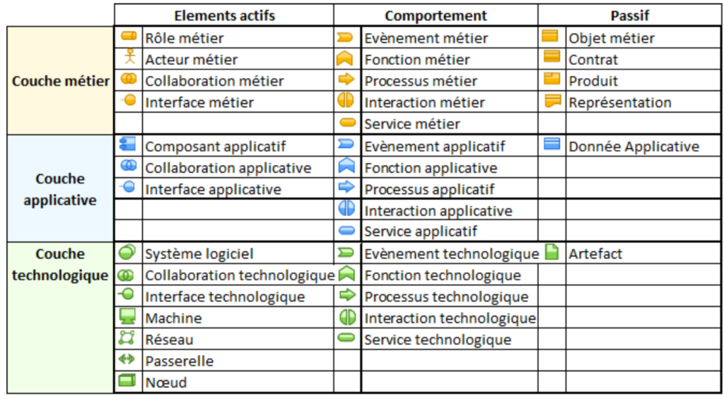 concepts-archimate