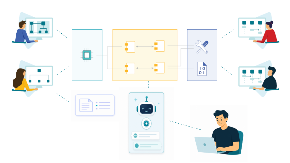 AI Driven MBSE