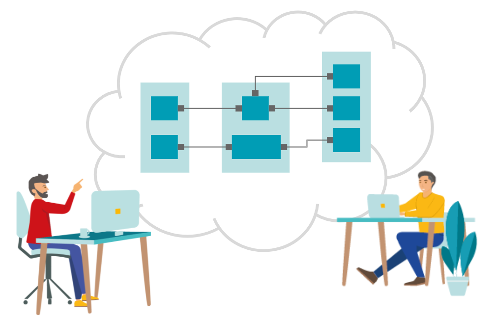 Obeo cloud for capella visual