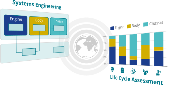 ecodesign for capella overview