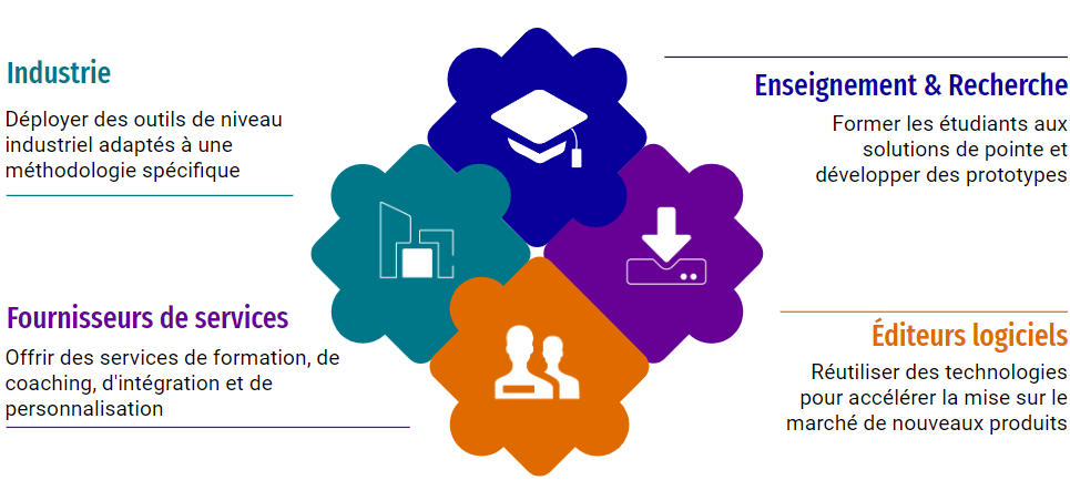 Obeo - Open Innovation - Acteurs