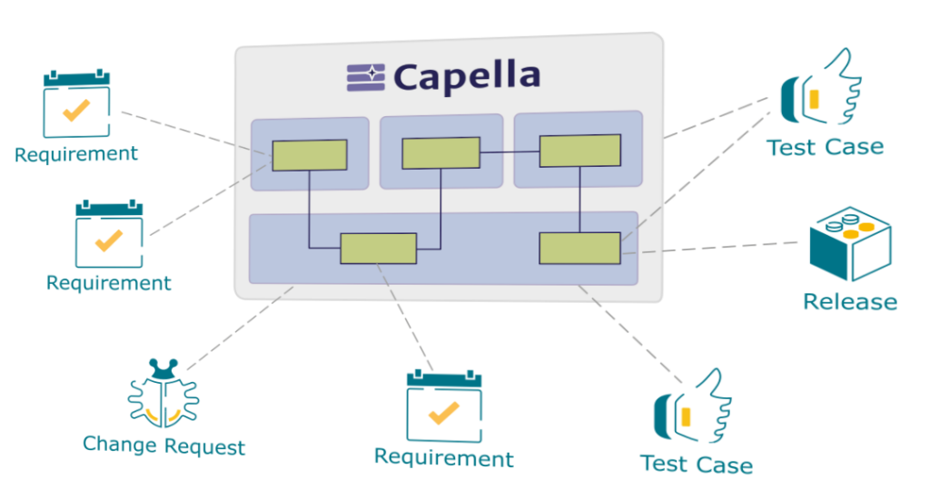 publication for capella overview