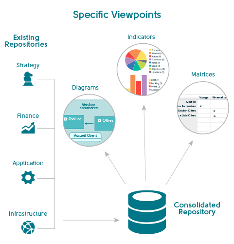 Enterprise Architecture - Obeo SmartEA - Integration