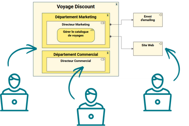 SmartEA 9.0 collaboration