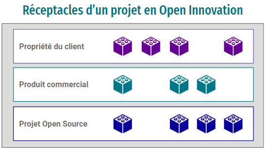Obeo - Open Innovation