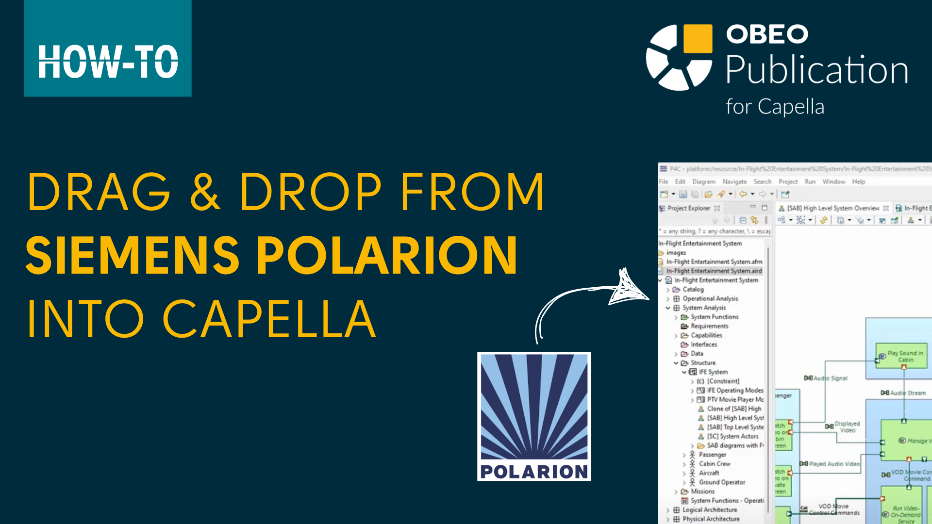 traceability links by drag&droping requirements from Polarion directly into Capella
