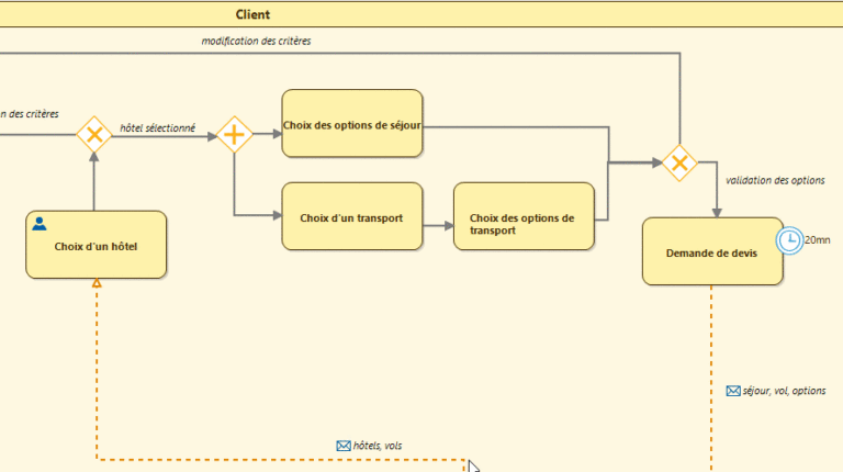 copy bpmn