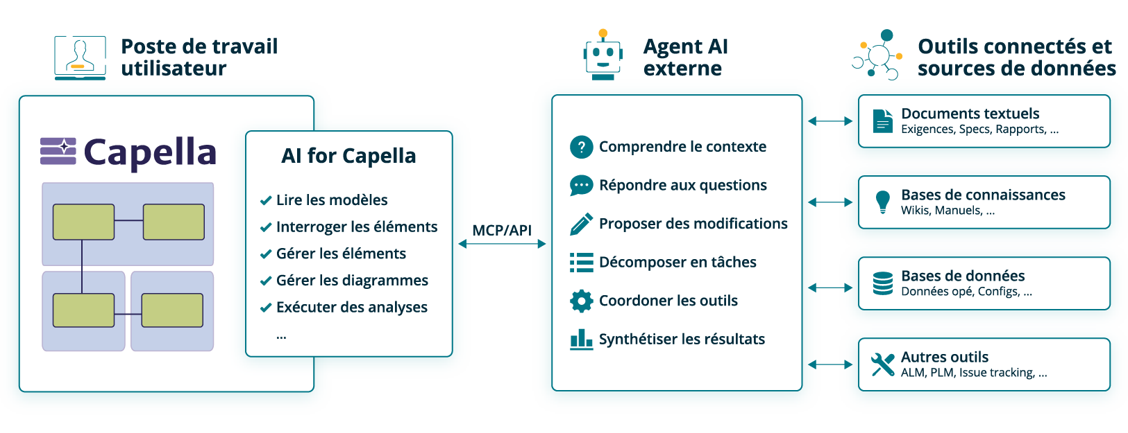 Obeo AI for Capella