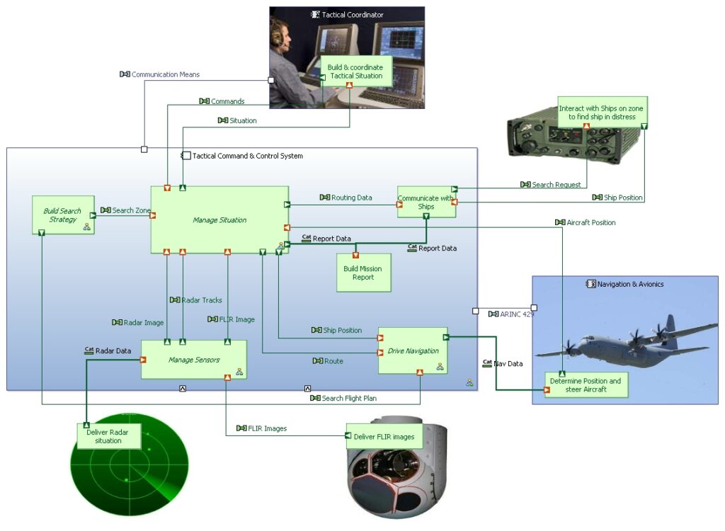 capella mbse workbench