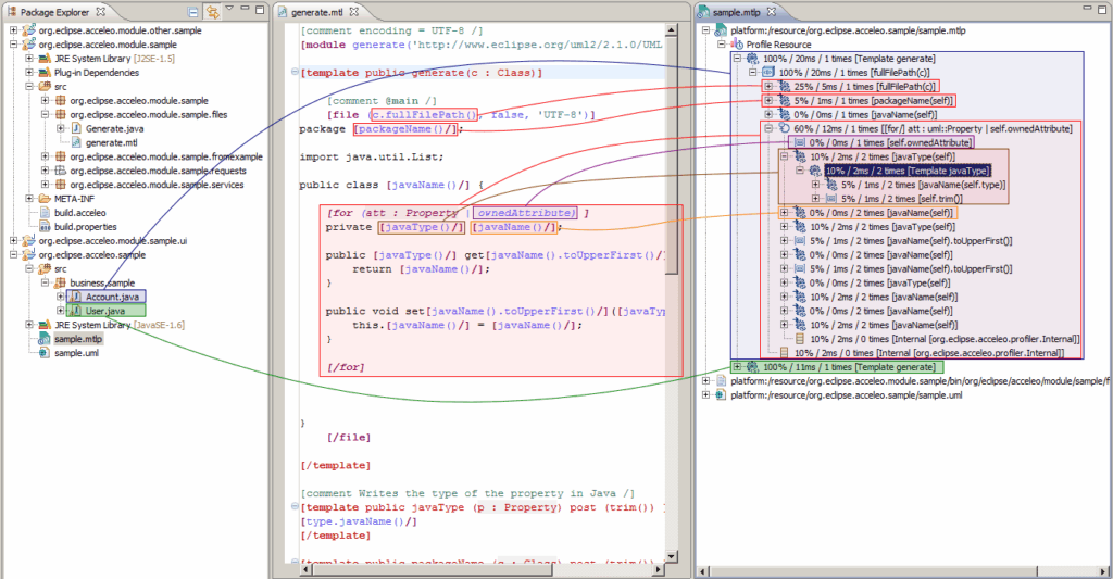 acceleo profiling file