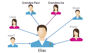 Obeo Designer anchor on borders