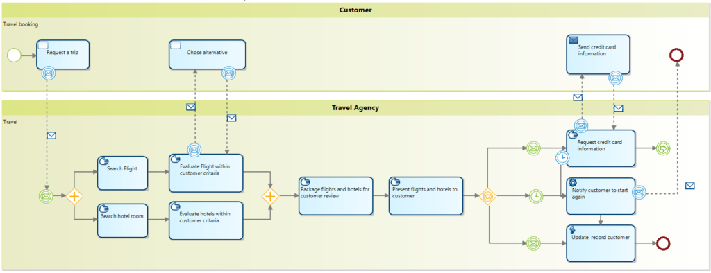 bpmn sample