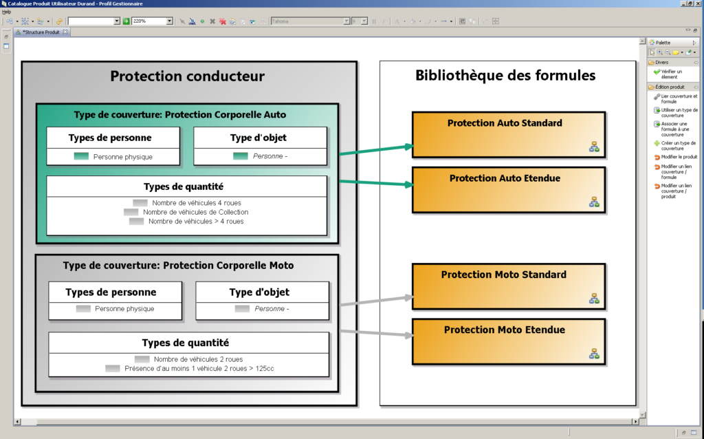 business configuration
