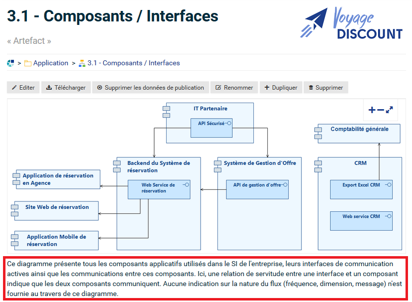 obeo smartea detail diagramme