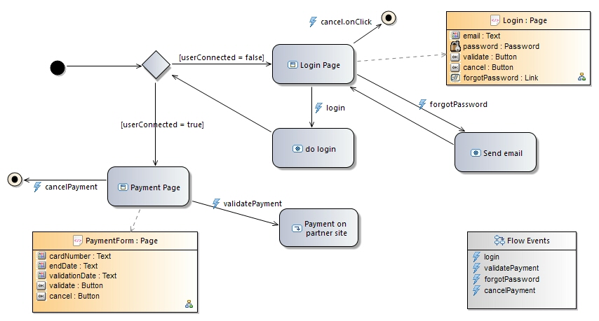 software development