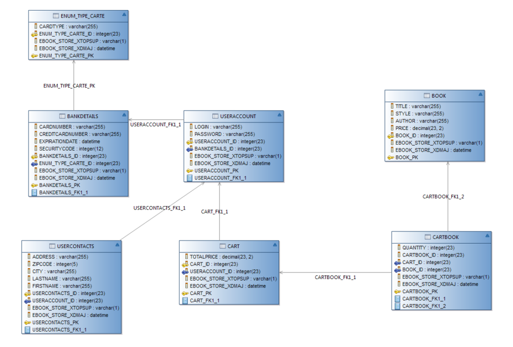 obeo designer software development