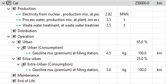 LCA data imported in Capella