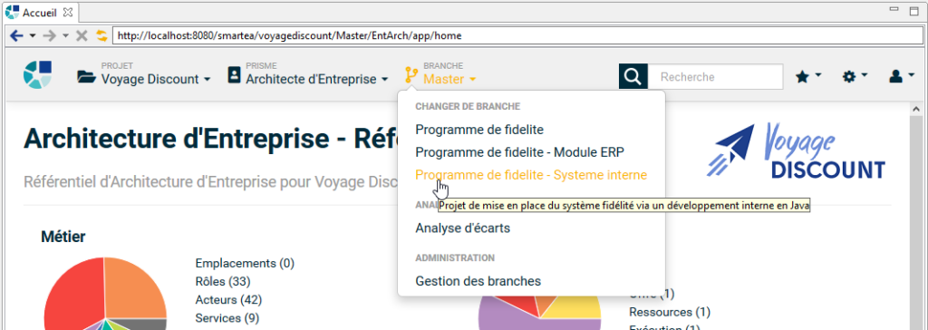 Obeo SMartEA branches