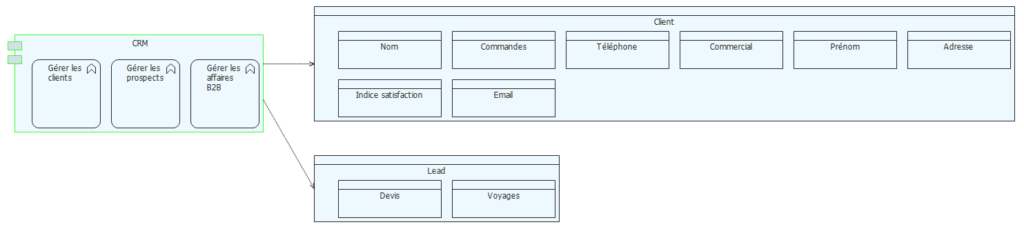 templates de diagrammes