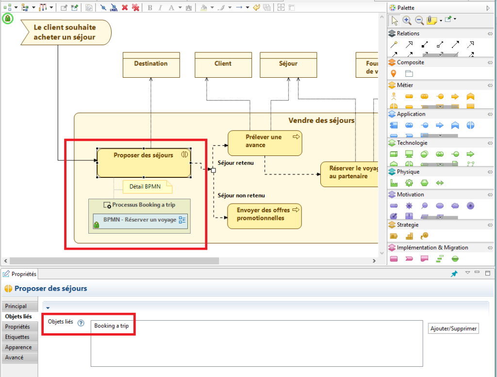 lien bpmn