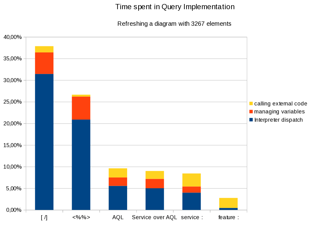 Sirius query bench