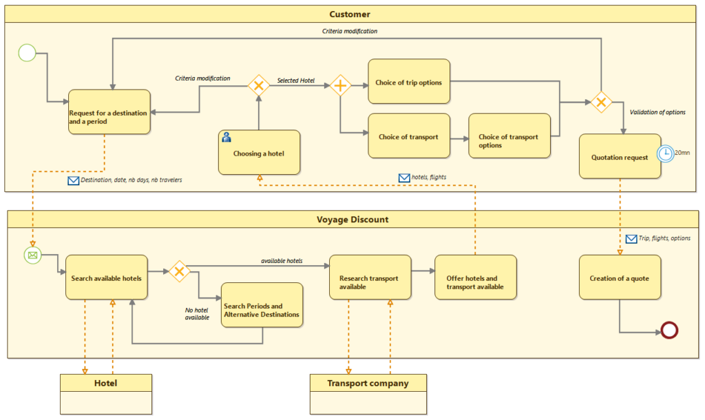 smartea bpmn
